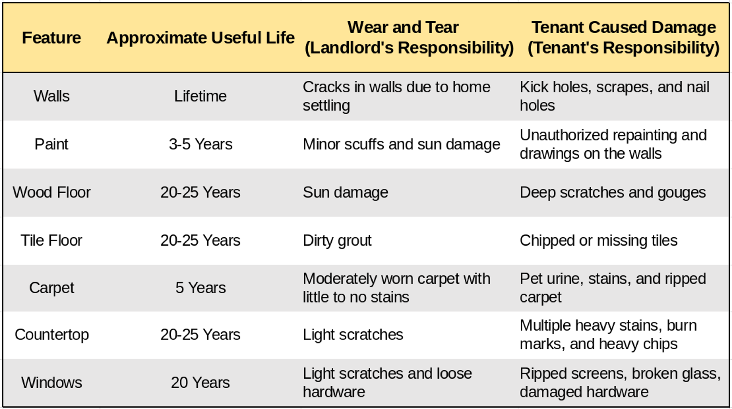 How to Return a Tenant's Deposit in California